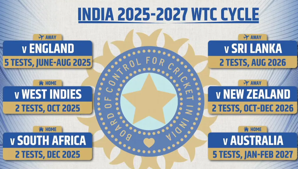 WTC 2025-2027